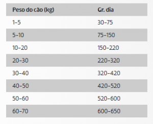 DDR Ownat Grain Free Prime Cão Sénior