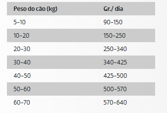 DDR Ownat Ultra Cão Médio Esterilizado