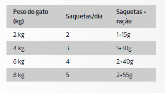 DDR Ownat Wet Gato Peru e Frango