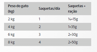 DDR Ownat Wet Gato Salmão e Arenque