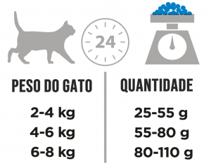 DDR Pro Plan Cat Sterilised Coelho