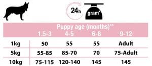 DDR Pro Plan Dog Small & Mini Puppy Sensitive Skin
